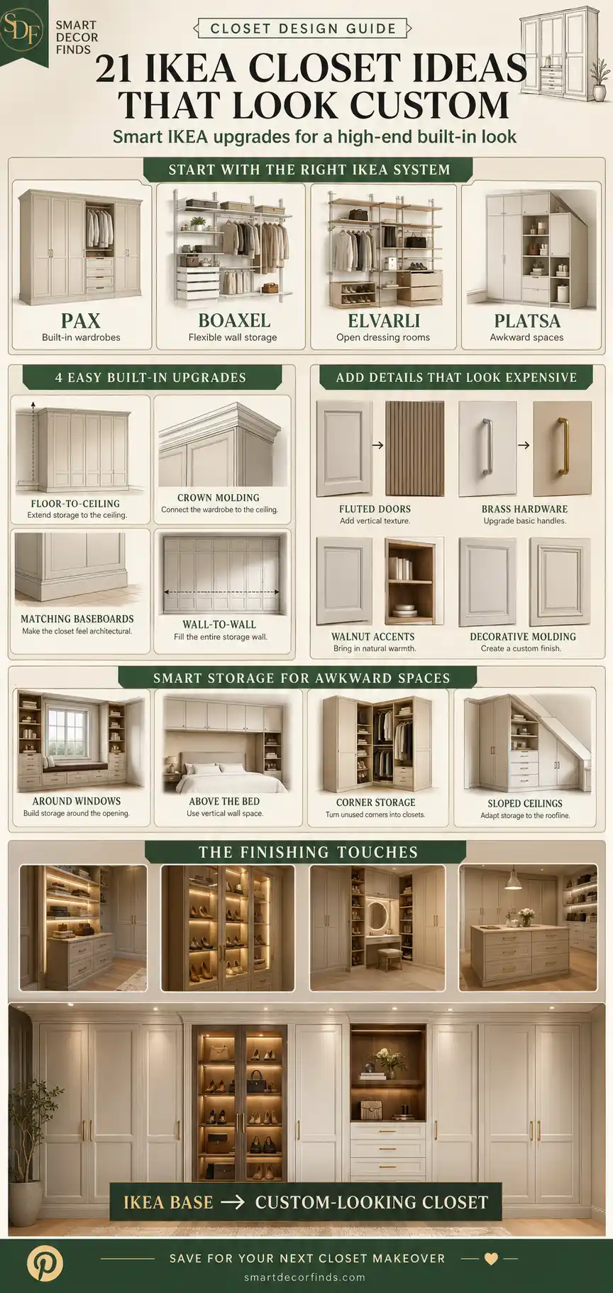 Pinterest infographic featuring 21 IKEA closet ideas and a complete closet design guide, showing PAX, BOAXEL, ELVARLI, and PLATSA wardrobe systems, floor-to-ceiling storage, crown molding, matching baseboards, wall-to-wall cabinetry, fluted doors, brass hardware, walnut accents, decorative molding, window storage, above-bed wardrobes, corner closets, sloped-ceiling storage, illuminated shelving, glass-front displays, built-in vanities, central storage islands, and custom-looking IKEA wardrobe designs in elegant neutral interiors.